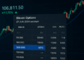 Panel de trading destaca opción de Bitcoin con strike de 300.000 dólares junto a gráfico ascendente.
